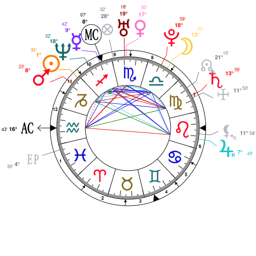 Finn Wolfhard Birth Chart