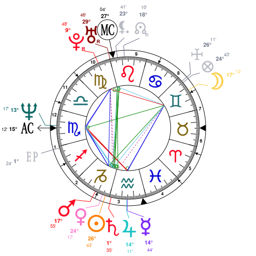 Astrotheme Com Birth Chart