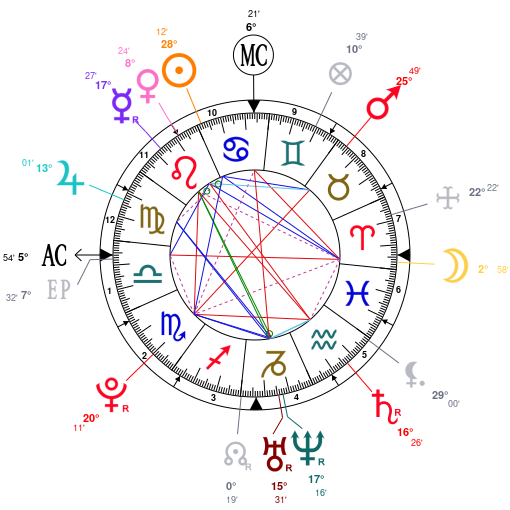 Chris Cornell Natal Chart