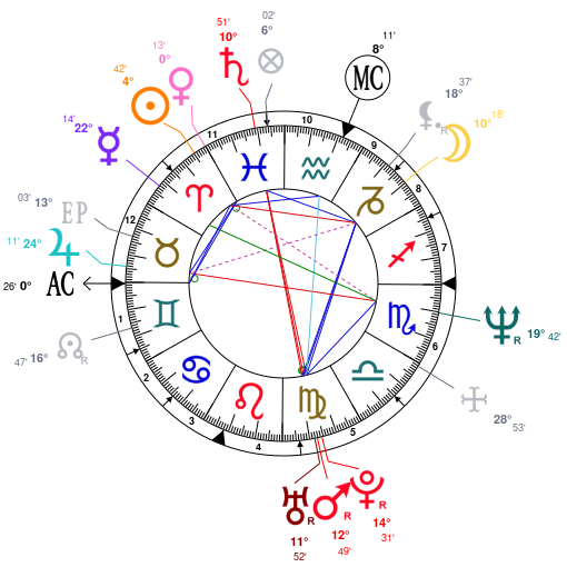 Aretha Franklin Birth Chart