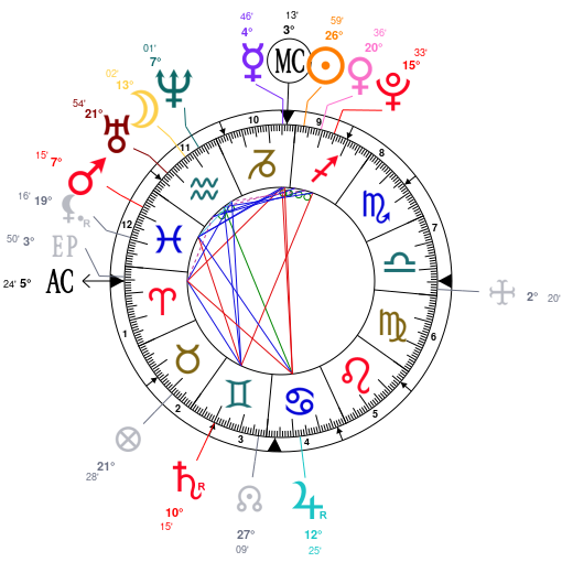 Billie Eilish Birth Chart