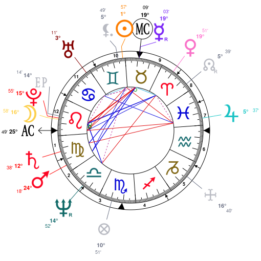 William Barr Astrology Chart
