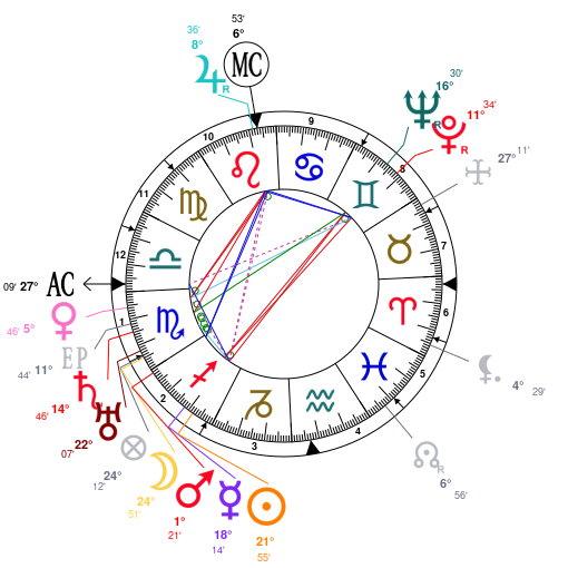 Prince George Birth Chart