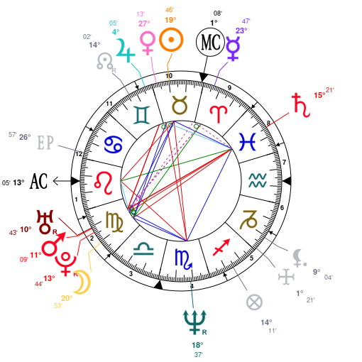 Astrology And Natal Chart Of Linda Evangelista Born On 1965 05 10