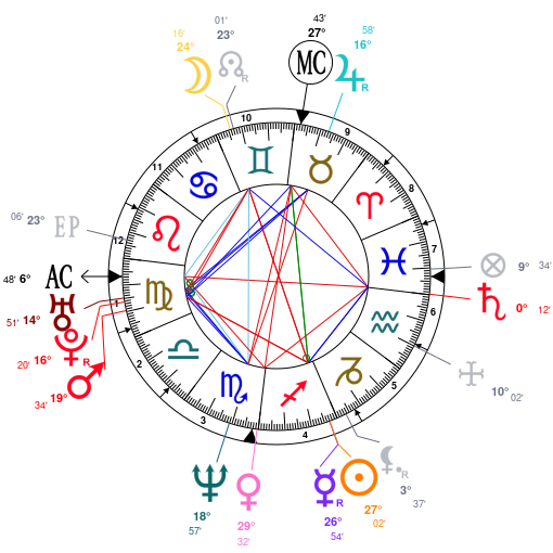 Astrology And Natal Chart Of Robson Green Born On 1964 12 18