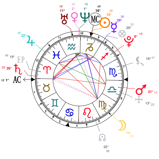 Astrology And Natal Chart Of Polo G Born On 1999 01 06