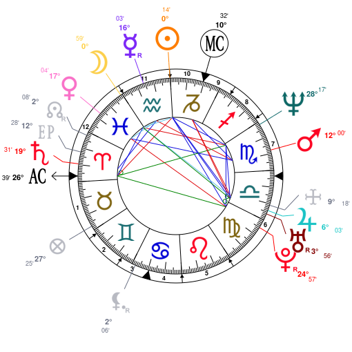 Wire Impassivity Chart