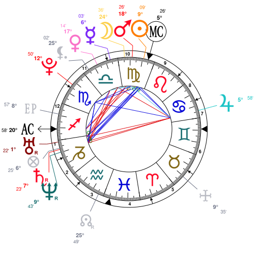 Solange Birth Chart