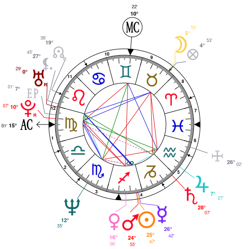Astrology and natal chart of Sara Dallin, born on 1961/12/17