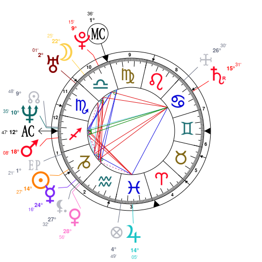 Bradley Cooper Birth Chart