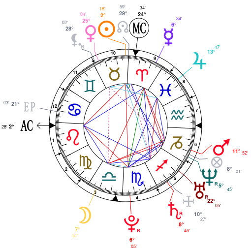 Johnny Depp Birth Chart