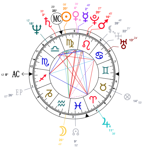 Melanie Reinhart Birth Chart