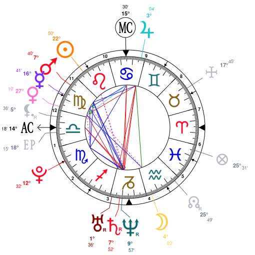 Nick Jonas Birth Chart