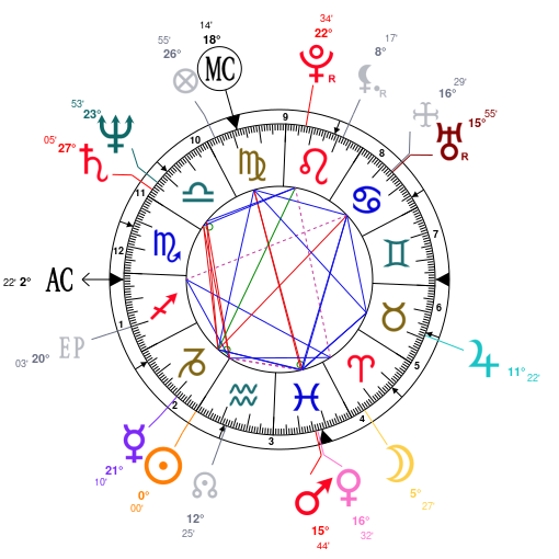 Bill Maher Natal Chart