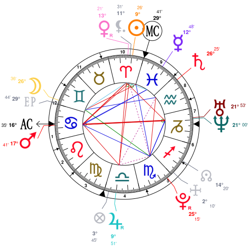 Sergio Ramos Birth Chart