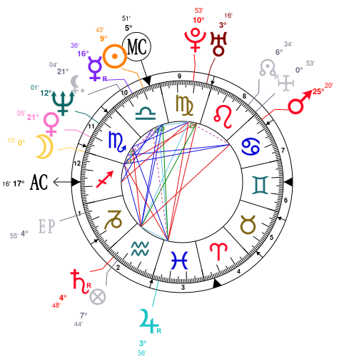 Total 34+ imagen tommy lee birth chart