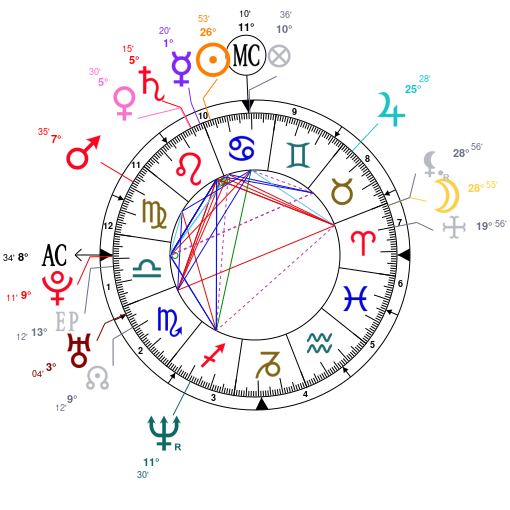 Shane Dawson Birth Chart