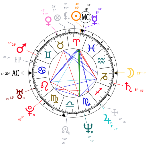 Birth chart of William James Sidis - Astrology horoscope