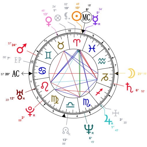 Imran Khan Birth Chart