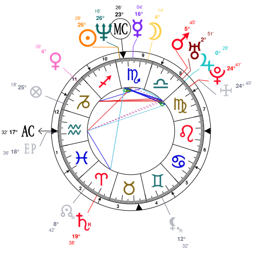 Owen Wilson Birth Chart