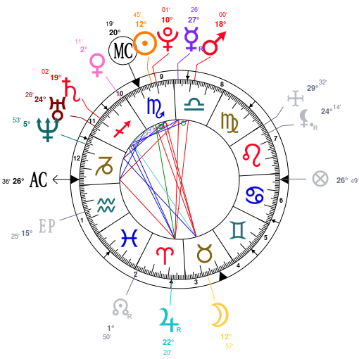 Nick Jonas Birth Chart