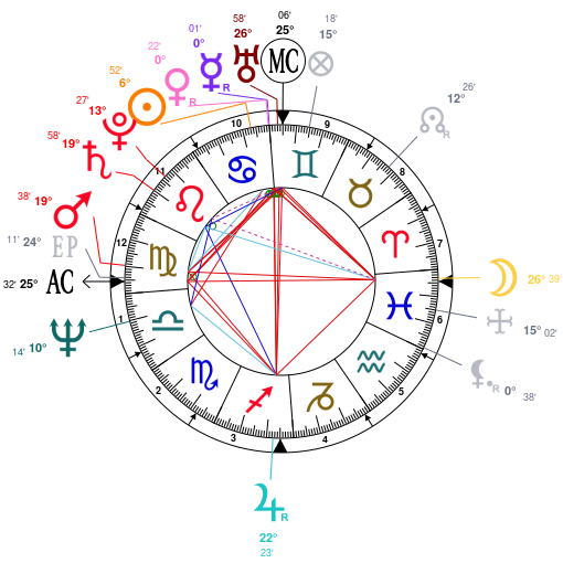 Elon Musk Birth Chart