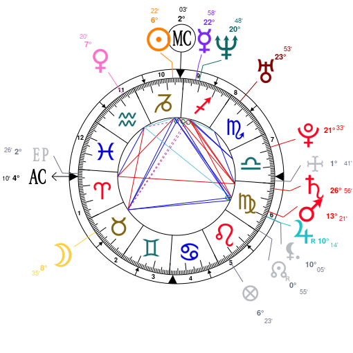 What Is Natal Angelic Chart