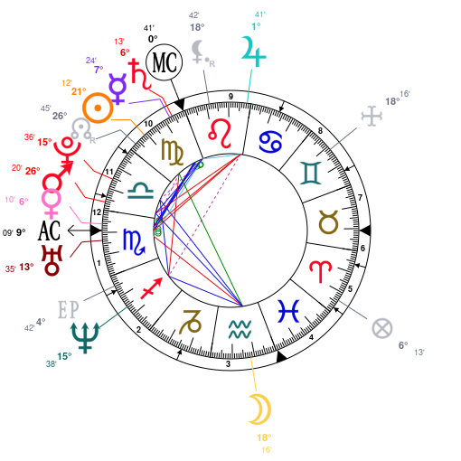 Birth chart of Carmen Kass - Astrology horoscope