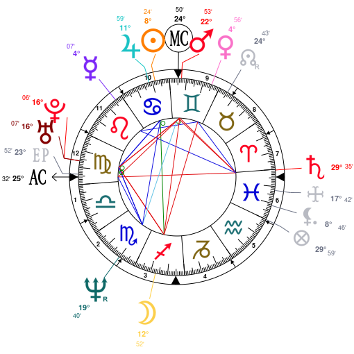 Mike Tyson Natal Chart