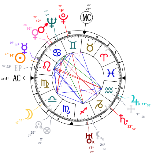 Shawn Mendes Birth Chart