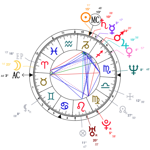 Mila Kunis Natal Chart