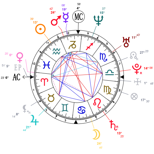 Astrotheme Composite Chart