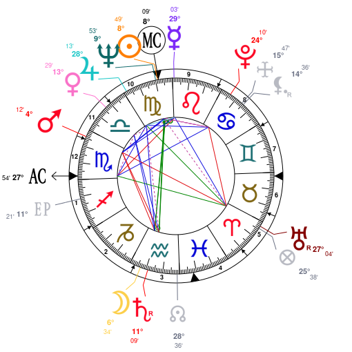 Zendaya Birth Chart