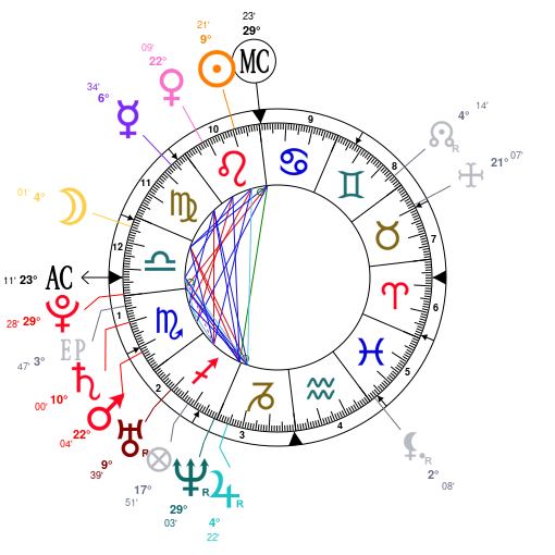 Jason Momoa Birth Chart