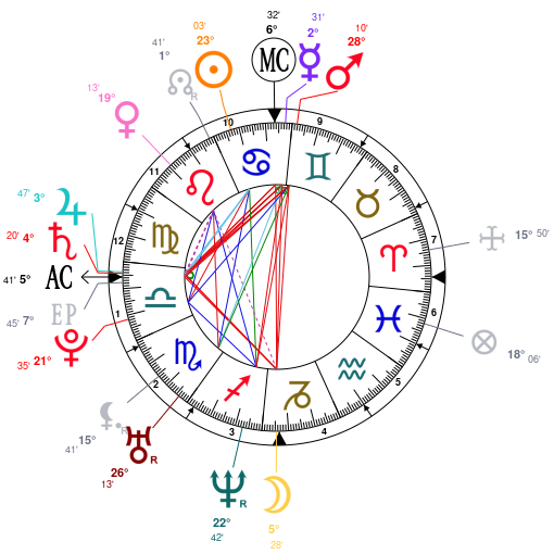 Birth chart of Diane Kruger - Astrology horoscope