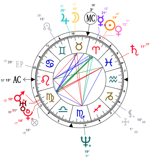 Heath Ledger Birth Chart