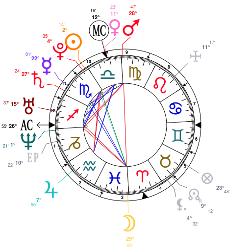 Ciara Birth Chart