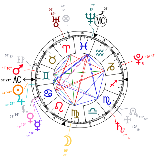 North West Birth Chart