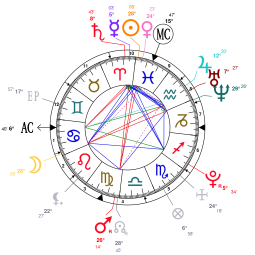 Ciara Birth Chart