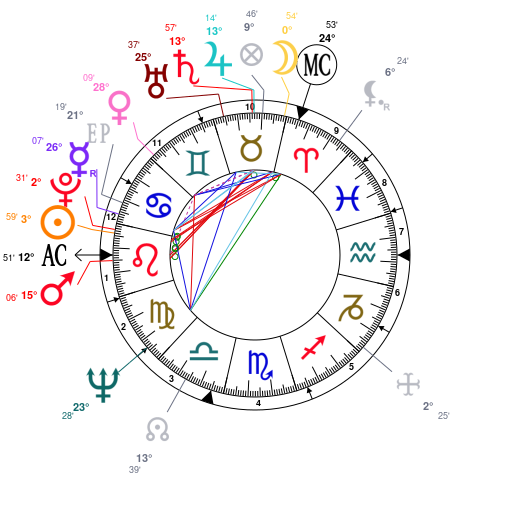 Astrology And Natal Chart Of Pina Bausch Born On 19400727