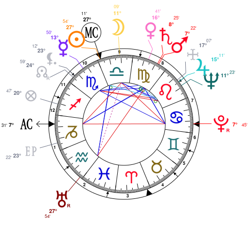 Doris Day Birth Chart