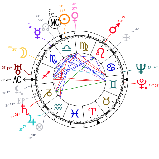 Jesse Eisenberg Natal Chart