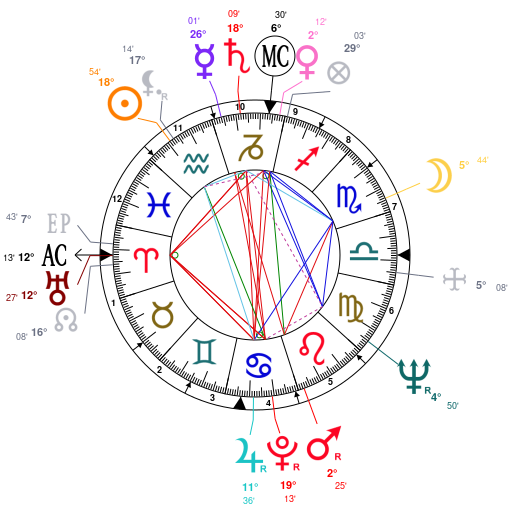 Ariana Grande Birth Chart