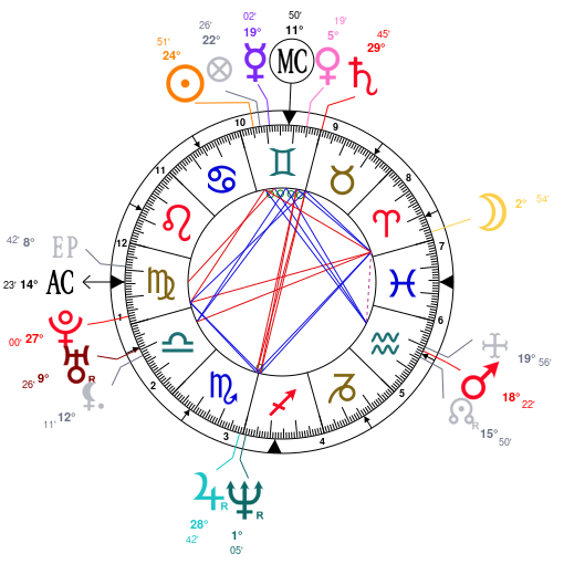 Matt Leblanc Birth Chart