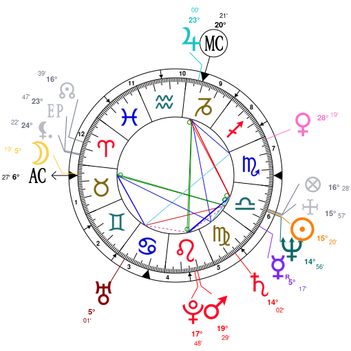 Bella Thorne Birth Chart