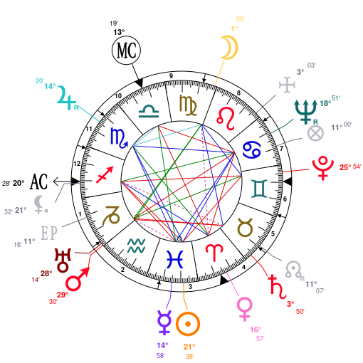 Natal Chart L