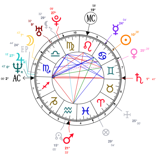 Julian Assange Natal Chart