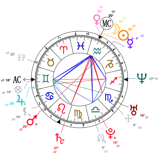 Morgan Freeman Birth Chart