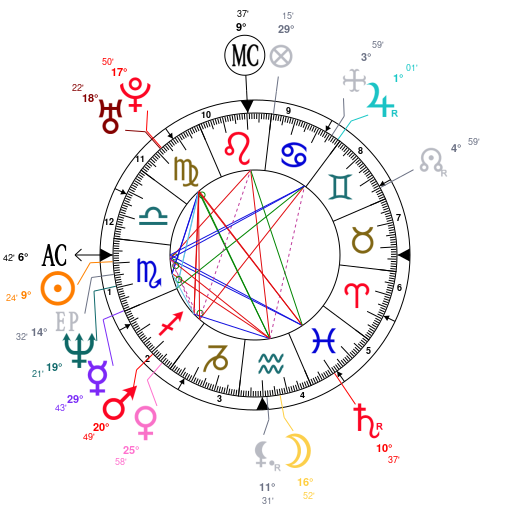 Astrology And Natal Chart Of Shahrukh Khan Born On 1965 11 02 You have seen my approach to analyse things and same can be done on your horoscope also. natal chart of shahrukh khan