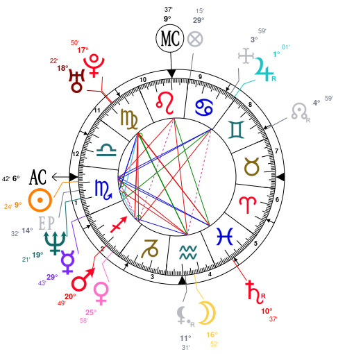 Lady Gaga Birth Chart